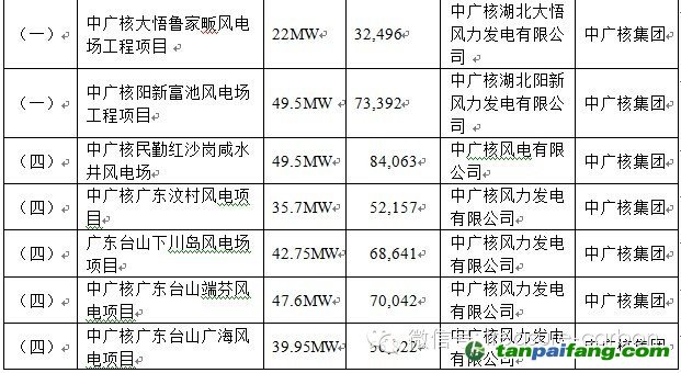 中廣核集團審定項目具體信息_易碳家期刊CCER最新項目003