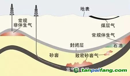 我國頁巖氣發展前景可觀成本問題仍為產業壁壘