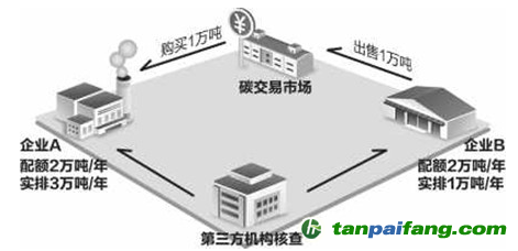 【原創】英國脫歐后，碳市場何去何從