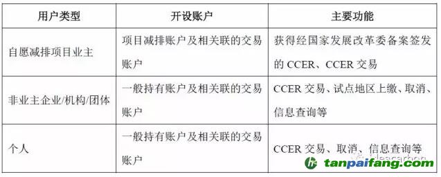 歐盟建成聯合注冊登記簿后，歐盟注冊登記簿與國際注冊登記簿之間的連接結構發生改變