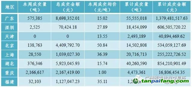 國內外碳排放權交易市場價格行情數據匯總分析