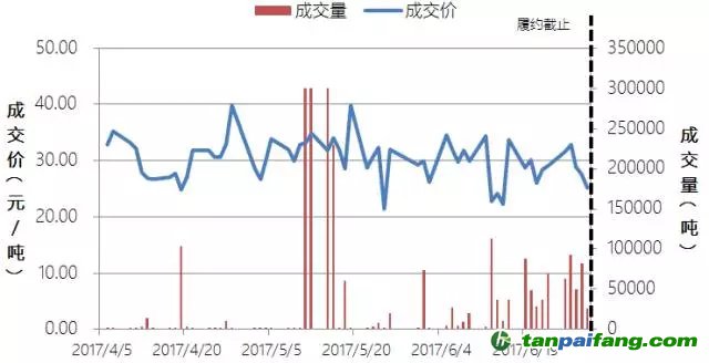 中國碳交易六個試點城市順利完成履約 交易集中現象依然顯著