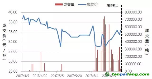中國碳交易六個試點城市順利完成履約 交易集中現象依然顯著