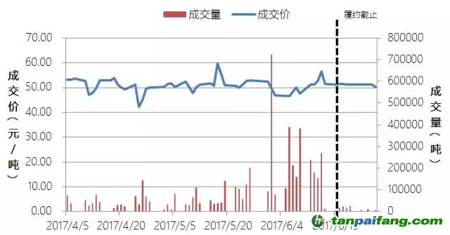 中國碳交易六個試點城市順利完成履約 交易集中現象依然顯著