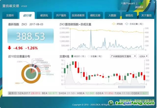 置信碳交易服務軟件