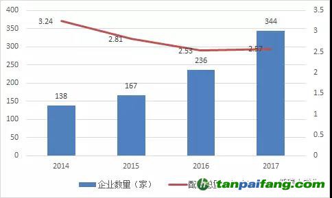 湖北碳市場之供需博弈下碳 價或步步高！