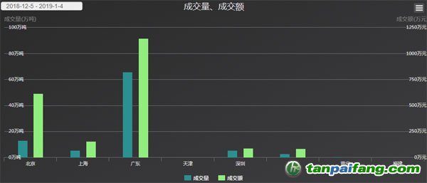 中國碳排放權交易市場（配額/CCER）OTC場外交易最新實時行情走勢分析價格數據庫
