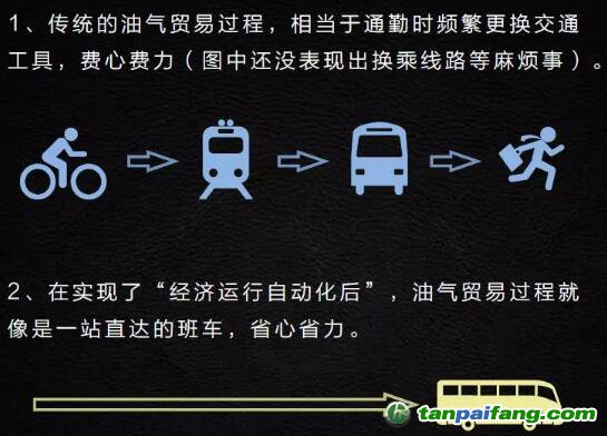 智能合約對于加速能源大企業內部的復雜流程有著明顯的幫助