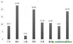 中國潛力有待進一步激活 全球碳市場機遇與挑戰并存