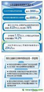 中國人民銀行發布《中國綠色金融發展報告（2018）》：綠色金融環境效益進一步顯現