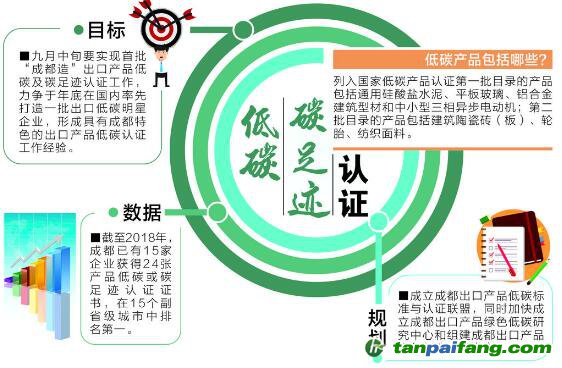 成都啟動出口產品低碳和碳足跡認證工作 提前布局應對國際貿易壁壘