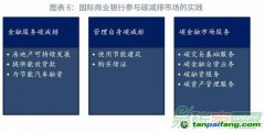 國際商業銀行參與碳金融市場的實踐