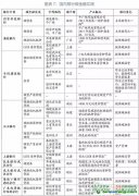 國內商業銀行參與碳金融市場的實踐