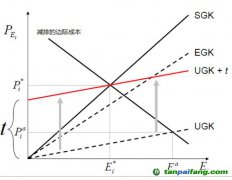 碳交易與環境稅：發生在身邊的真實案例