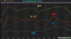 歐洲碳和電力市場相互作用，碳價傳導入市場電價