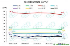 全國碳市場預計明年啟動，高耗能行業將逐步納入
