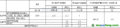 箭在弦上：鋁行業碳排放交易