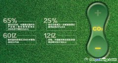 全國碳市場開啟：碳中和目標支撐碳價長期上漲 倒逼企業形成減排預期