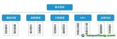 重磅！十年蓄勢 這一次全國碳交易市場真的要來了