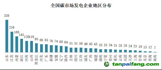 圖4  全國碳市場發電企業地區分布2
