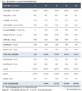 林業碳匯：每畝林儲碳0.9噸，經濟效益額外性較強