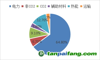 資料來源：公開資料，東海期貨研究所整理