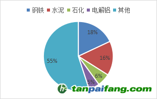資料來源：公開資料，東海期貨研究所整理