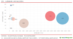 國內CCER市場保持活躍，國外韓國碳價跌幅較大-碳市場周報（2021.6.15-2021.6.18）