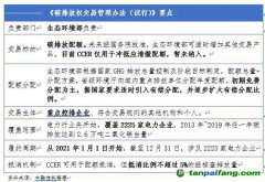 全國碳市場正式啟動 看信托公司如何參與？