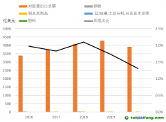 歐盟碳關稅政策落地影響都有哪些？