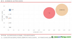 全國碳市場首日交易活躍，國外歐盟交易量有所下降——碳市場周報（2021.7.12-2021.7.16）