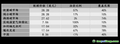 碳市場投資的最大吸引力是什么？