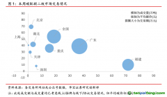 中國碳交易活躍度大幅下降，國際碳市場碳價持續走高——碳市場周報（2021.8.2-2021.8.8）