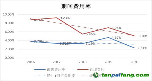 （資料來源：企業年報 新浪財經整理）