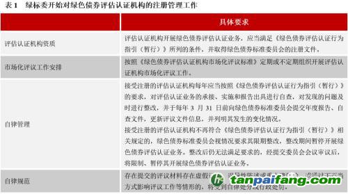 齊心協力，下好“碳達峰碳中和”這盤棋，綠色金融需繼續大展身手