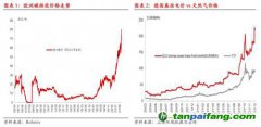 碳排放：歐洲碳價再創新高,但還可以更高！