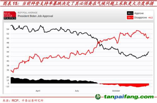 破局與投資 | 全球能源革命下中國“雙碳”主線應如何把握？