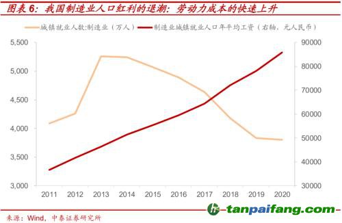 破局與投資 | 全球能源革命下中國“雙碳”主線應如何把握？