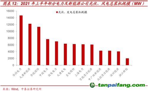 破局與投資 | 全球能源革命下中國“雙碳”主線應如何把握？