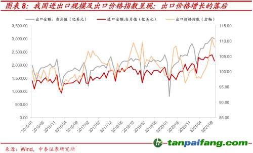 破局與投資 | 全球能源革命下中國“雙碳”主線應如何把握？