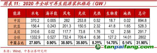 破局與投資 | 全球能源革命下中國“雙碳”主線應如何把握？