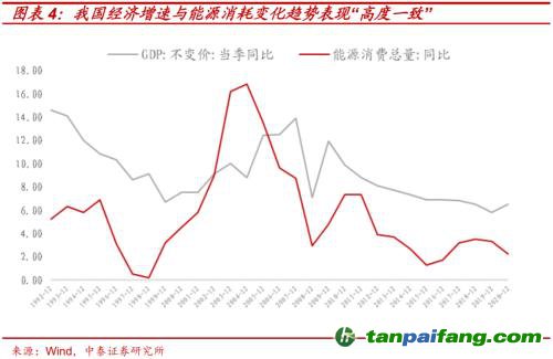 破局與投資 | 全球能源革命下中國“雙碳”主線應如何把握？