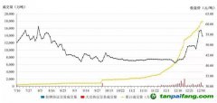 全球規模最大！我國碳市場第一個履約周期順利結束