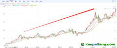 歐洲碳排放價格最高漲至94.94歐元/噸，連創歷史新高 未來幾年，碳價甚至可能達到200歐元/噸