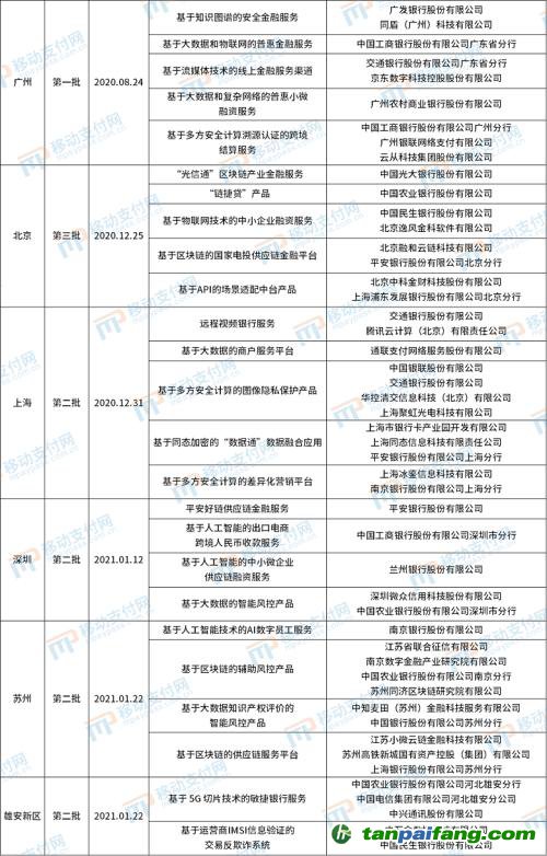 北京發布第4批金融科技創新應用,將碳減排與信用卡提額等權益結合