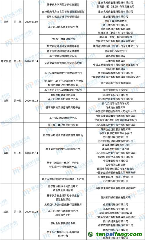 北京發布第4批金融科技創新應用，將碳減排與信用卡提額等權益結合