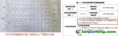青島希諾新能源有限公司核查程序不合規，核查結論明顯失實問題