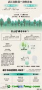 不是所有的林，都叫“碳中和林”
