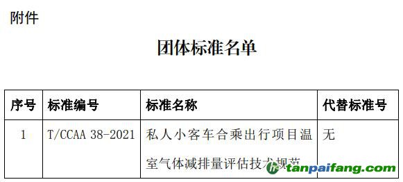 《私人小客車合乘出行項目溫室氣體減排量評估技術規范》團體標準
