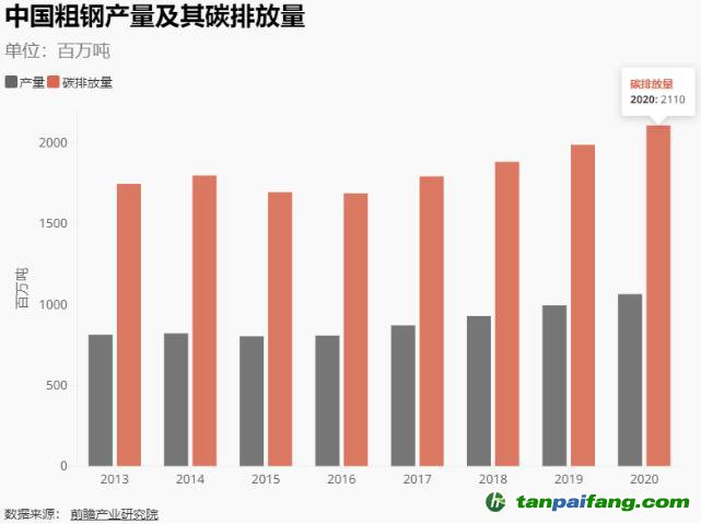 “轉型金融”：高碳行業轉型如何獲得金融支持？